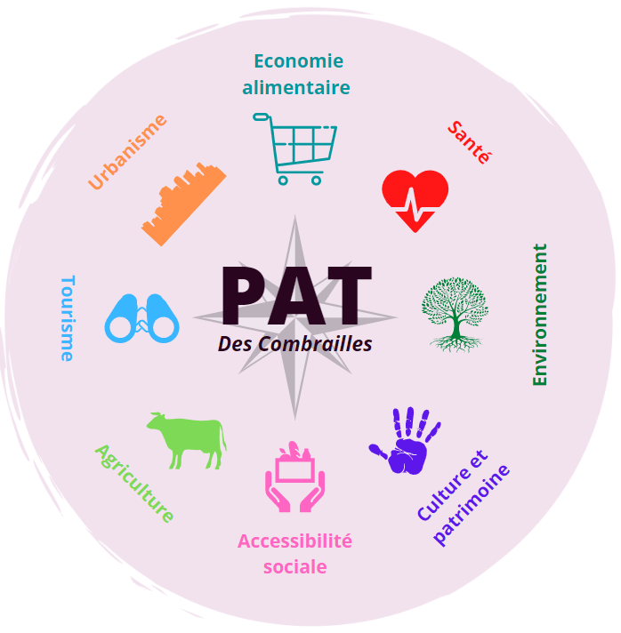 2022 04 13 Schéma PAT Combrailles transversal